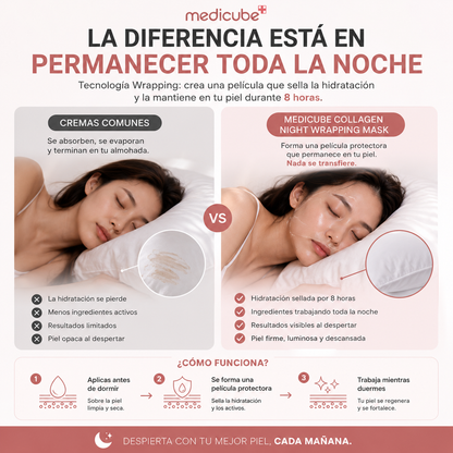 Medicube | Mascarilla Facial de Colágeno✨